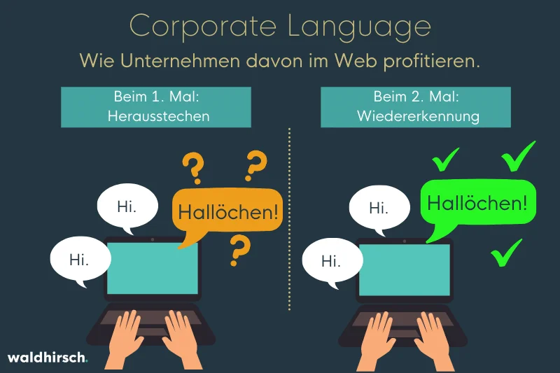Bild zur Darstellung der Benefits von Corporate Language für Unternehmen im Web