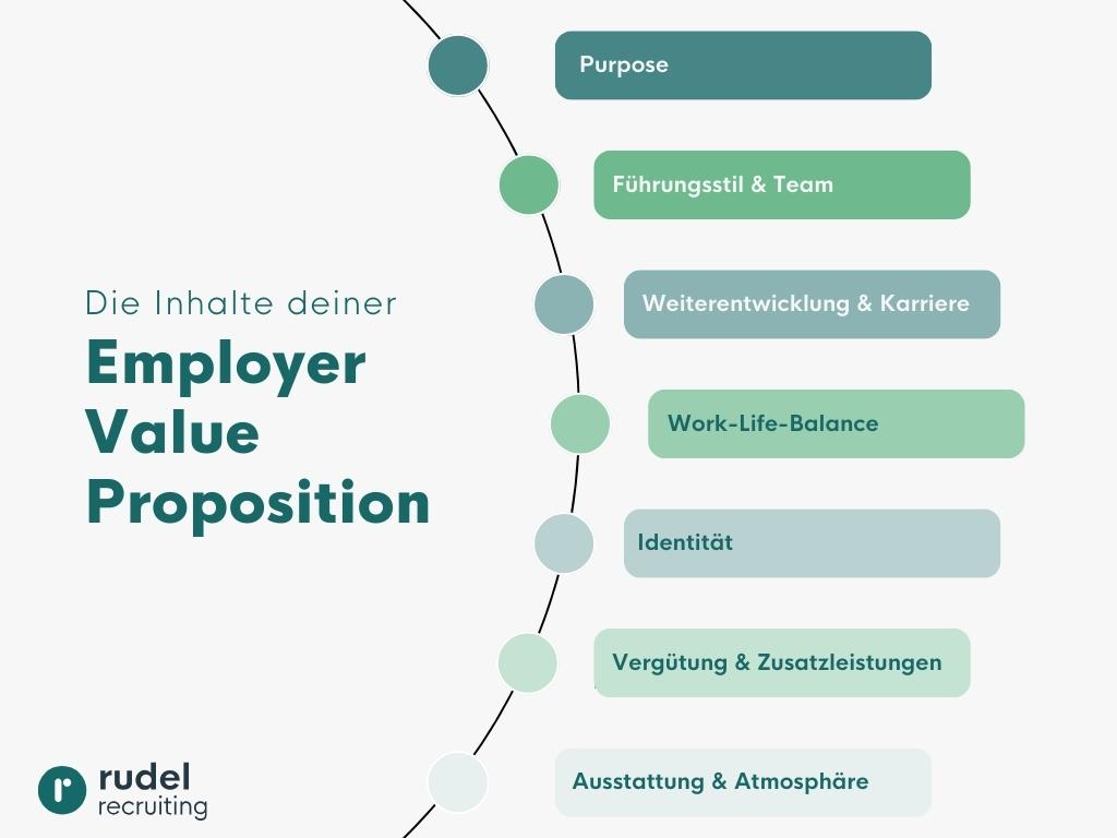 Beitragsbild - Employer Value Proposition