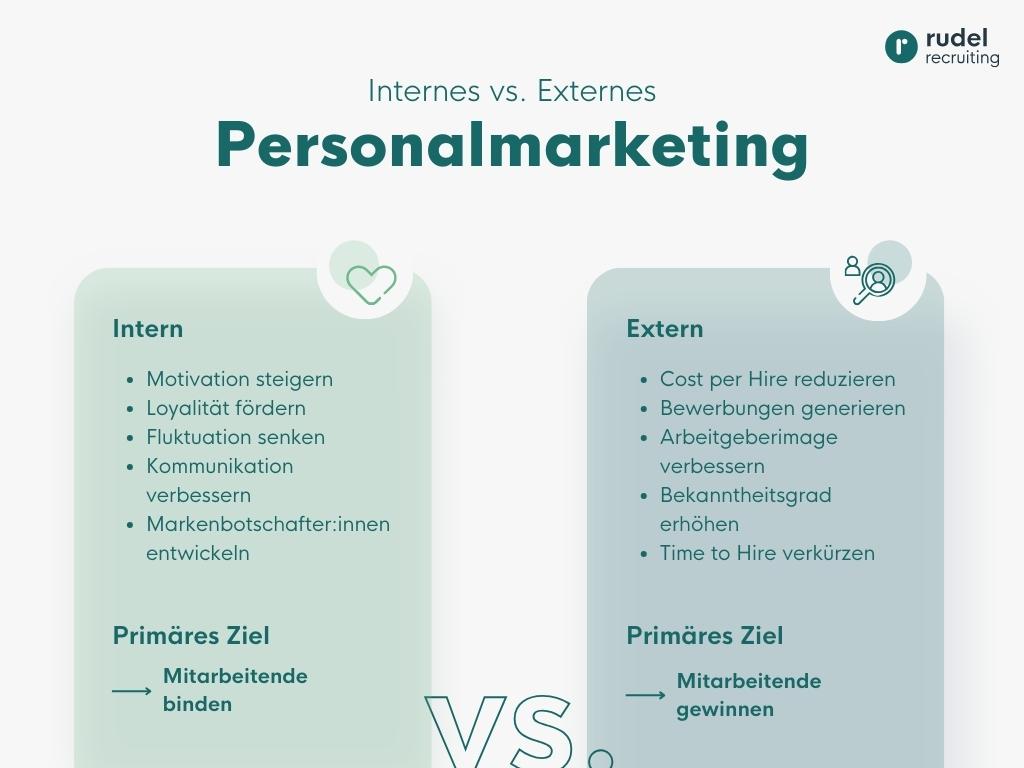 Personalmarketing vs. Employer Branding als Tabelle